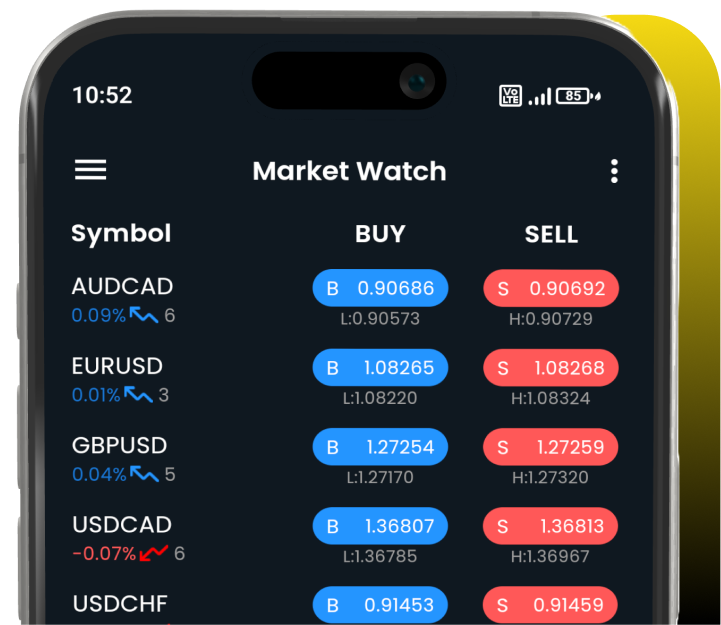 Forex trading illustration